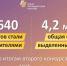 Стали известны победители второго конкурса президентских грантов 2025 года - Портал Все мы - Россия!