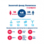 Золотой фонд 2025-686655273b3