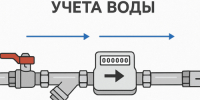 Как заменить счетчик воды в квартире своими руками в 2025 - ProGorodSamara.Ru