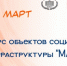 Жителей Самары приглашают к участию в конкурсе социальных проектов «МАРТ» - Администрация городского округа Самара