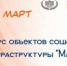 Жителей Самары приглашают к участию в конкурсе социальных проектов «МАРТ» - НИА Самара