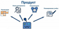 Айтишники Политеха создают необычного чат-бота - СамГТУ