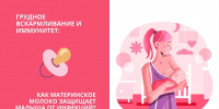 Неделя информирования о грудном вскармливании - Противотуберкулезный диспансер