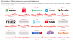 Самарцы столкнулись с масштабными сбоями в работе интернет-сервисов
