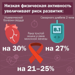 Неделя популяризации активных видов спорта