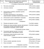 За пистолет — 12 тысяч: в Самарской области хотят повысить выплаты за сдачу оружия