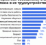 Две трети рекрутеров отказывают кандидатам из-за несоответствия вакансии еще до личного собеседования - НИА Самара