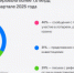 Почта Mail заблокировала более 7,6 млрд спам-писем и 4 500 доменов в 3 квартале 2025 года - НИА Самара