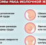 Неделя борьбы с раком молочной железы - Городская поликлиника №13