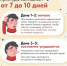 Важные правила для лечения простуды - Городская поликлиника №3