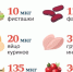 21 октября – Всемирный день профилактики йододефицитных заболеваний - Противотуберкулезный диспансер