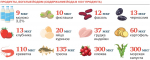 21 октября – Всемирный день профилактики йододефицитных заболеваний