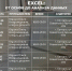 Центр ДПО запускает программу повышения квалификации: «EXCEL: ОТ ОСНОВ ДО АНАЛИЗА ДАННЫХ» - СГЭУ