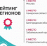 Самарская область – среди лучших регионов по результатам пятого этапа Всероссийской просветительской Эстафеты «Мои финансы»! - Министерство образования