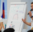 В Самаре в рамках форума РСД пройдет лекция о будущем спортсменов - Комсомольская Правда Самара