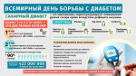 Каждый год 14 ноября отмечается Всемирный день борьбы с сахарным диабетом и День эндокринолога.