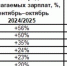 Авито Работа: средние зарплатные предложения в сфере ЖКХ выросли в Самарской области на 64% за год - Волга Ньюс
