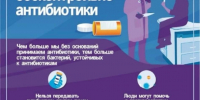 Минимизировать влияние антибиотиков  на микрофлору кишечника - Противотуберкулезный диспансер