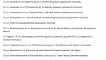 Власти озвучили список дорог, которые отремонтируют в Самаре в 2026 году