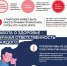 ВИЧ-инфекция, знать, и не бояться - Городская поликлиника №13