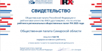 reiting OP 2025 - Общественная палата