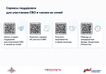 Сервисы поддержки для участников СВО и членов их семей