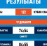 "Политех-СамГТУ" и "Тольятти" - в финале Кубка Самарской области! - Федерация баскетбола