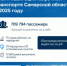 По итогам сезона речными маршрутами воспользовались более 709 тысяч жителей и гостей региона - НИА Самара