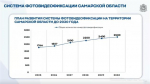 Камеры будут фиксировать новые типы нарушений ПДД в Самарской области
