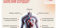 Почему нельзя игнорировать болезни сердца - Городская поликлиника №13