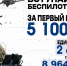 Победа – общее дело! Военная служба в войсках беспилотных систем! - Министерство туризма