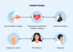 Аритмия
