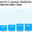 Авито Недвижимость: безопасность сделки — ключевой фактор при покупке жилья - Волга Ньюс