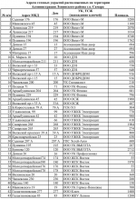 Опубликованы адреса убежищ в Ленинском районе Самары