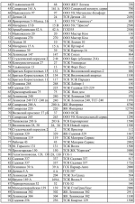Опубликованы адреса убежищ в Ленинском районе Самары