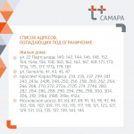 В Советском и Промышленном районах Самары остынут батареи с 12 марта