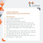В Советском и Промышленном районах Самары остынут батареи с 12 марта