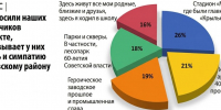 Все началось со станции Безымянка. Кировский район в Самаре отмечает день рождения - Самарская Газета