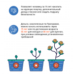 Программа долгосрочных сбережений. Новые возможности для инвестиций в свое будущее. Накопить – просто! Просто Для Себя