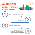 Программа долгосрочных сбережений. Новые возможности для инвестиций в свое будущее. Накопить – просто! Просто Для Себя