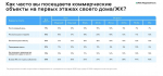 50% жителей ПФО — клиенты стрит-ритейла в своих ЖК