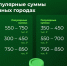 Финансовый маркетплейс Сравни: что это и какими услугами пользуются жители Самары - Волга Ньюс