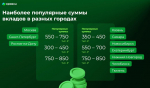Финансовый маркетплейс Сравни: что это и какими услугами пользуются жители Самары