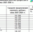 Авито Подработка: в Самарской области число предложений о подработке в легкой промышленности выросло на 86% за год, в пищевой — на 48% - Волга Ньюс