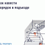 Как навести порядок в подъезде - Портал Все мы - Россия!
