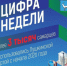 В Самаре подвели промежуточные итоги работы проекта «Пушкинская карта» за первый квартал - Министерство культуры