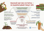 29 апреля - День борьбы с пищевыми отходами