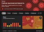 В Самарской области сохраняется высокий уровень пыльцевых аллергенов