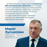Более 4 тысяч рабочих мест появилось в России благодаря конкурсным проектам благоустройства с 2025 года