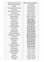 В Самарской области 19 сентября изменят расписание электрички